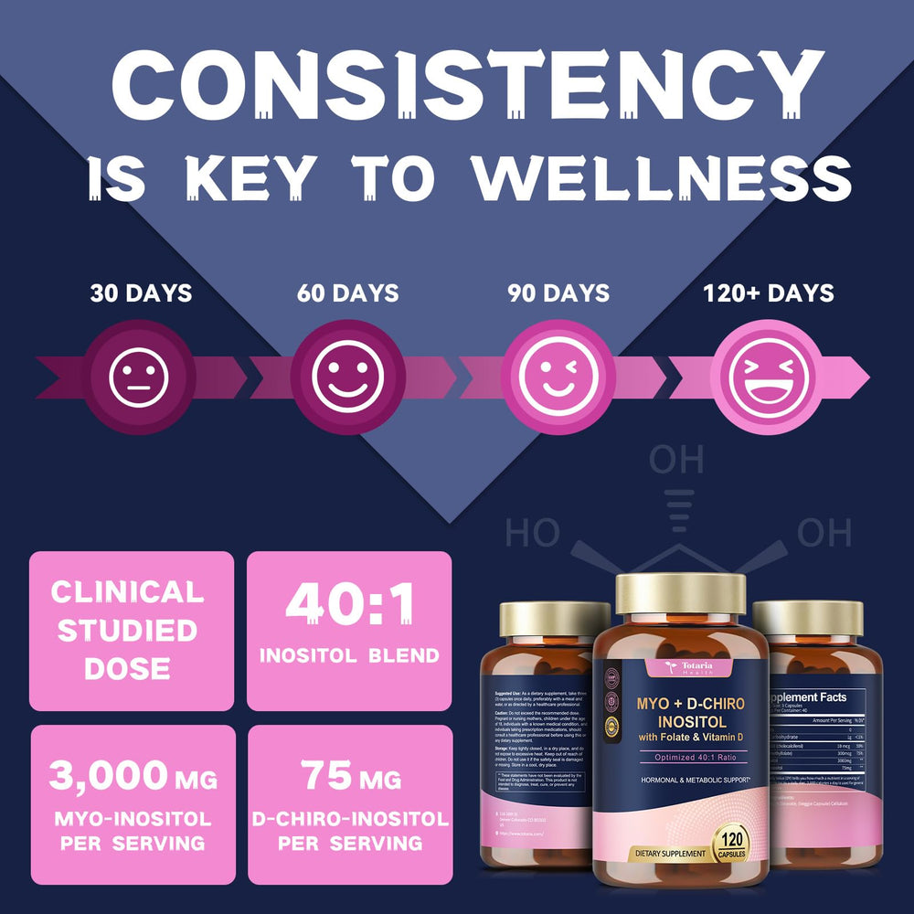 Totaria Inositol label text highlighting 40:1 ratio.