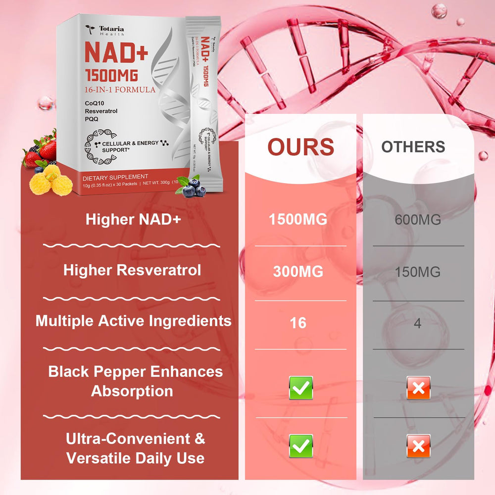 Totaria NAD bottle label design highlighting 1500mg potency.