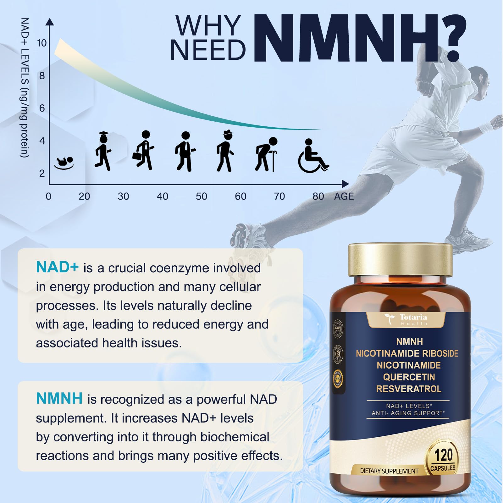 Totaria NMNH-non-gmo-gluten-free icon emphasizes clean formulation and allergen-free assurance