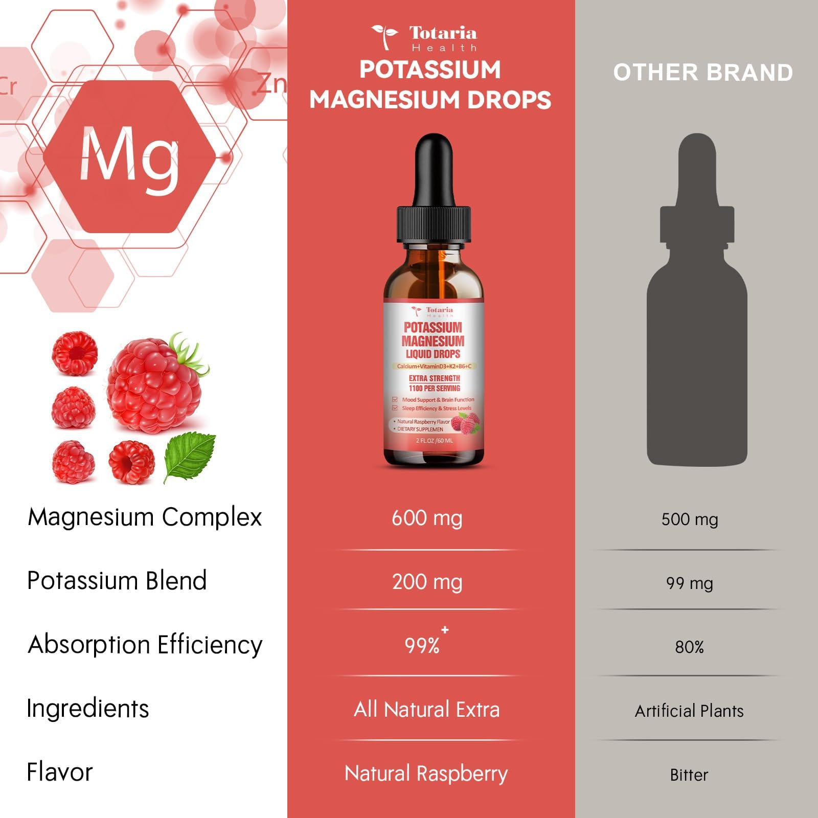 Vitamin D3 and K2 details on Totaria drops for nutrient synergy.