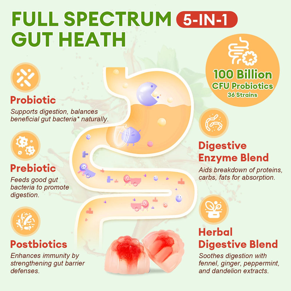 Totaria peppermint-ginger gummy image hints at soothing digestion.