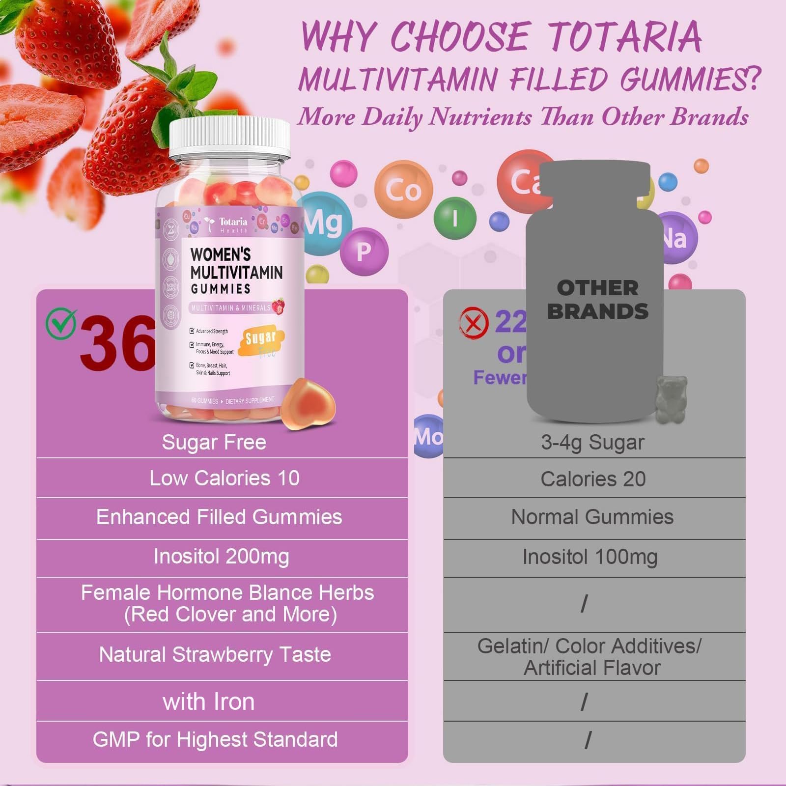 Totaria daily dosage visual shows chew two gummies for routine.