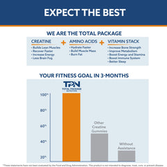 TPN Total Package Nutrition Creatine Monohydrate Gummies suitable for both men and women athletes.