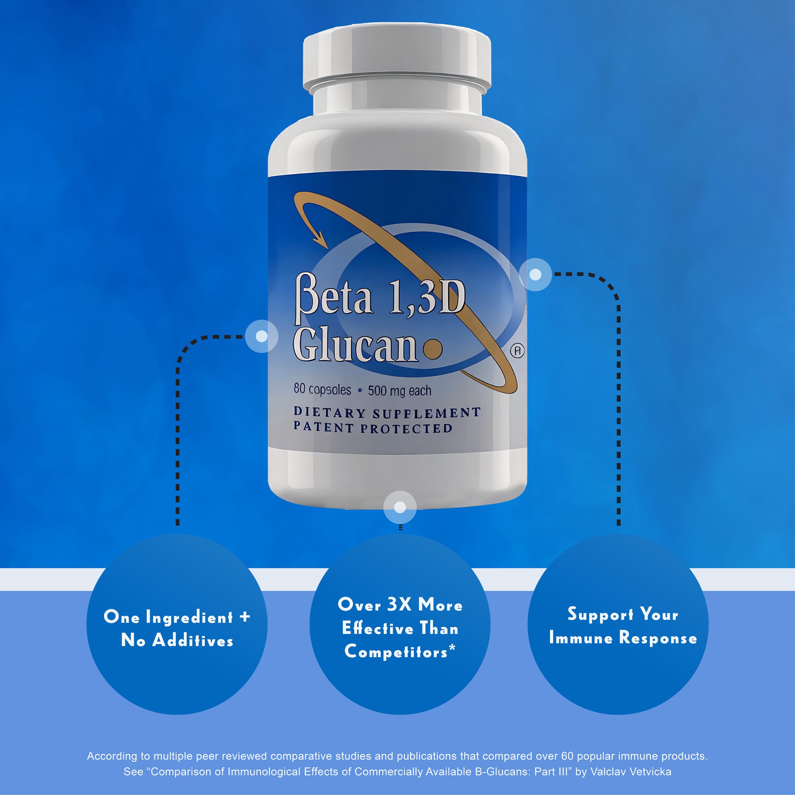 Transfer Point beta-glucan powder close-up emphasizes purity for versatile use