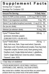 TRANSFORMATION Ingredients closeup featuring turmeric, quercetin, rutin and hesperidin for wellness