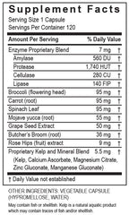 TRANSFORMATION RepairZyme label close-up emphasizes non-GMO and USA-made quality