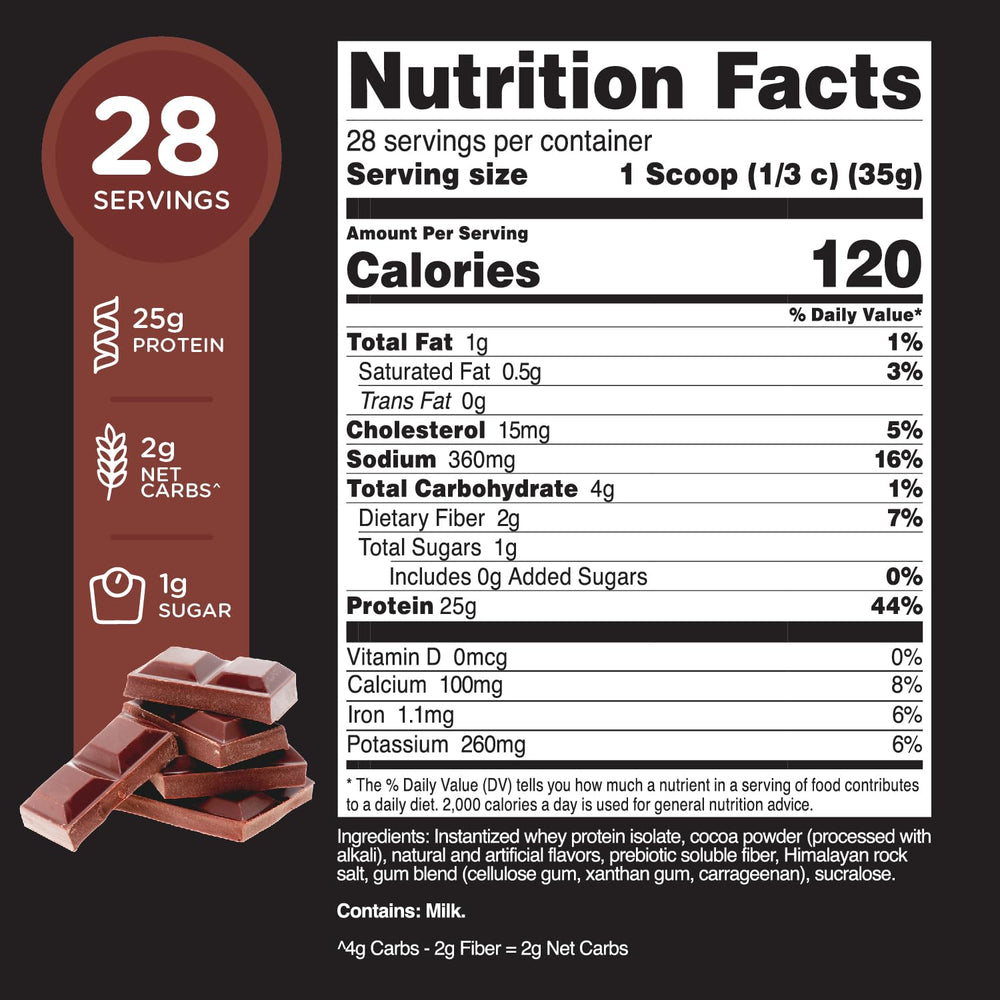 TransformHQ Whey Protein Isolate tub label closeup showing 25 g protein per serving.