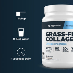 Transparent Labs grass-fed collagen label highlighting purity and testing