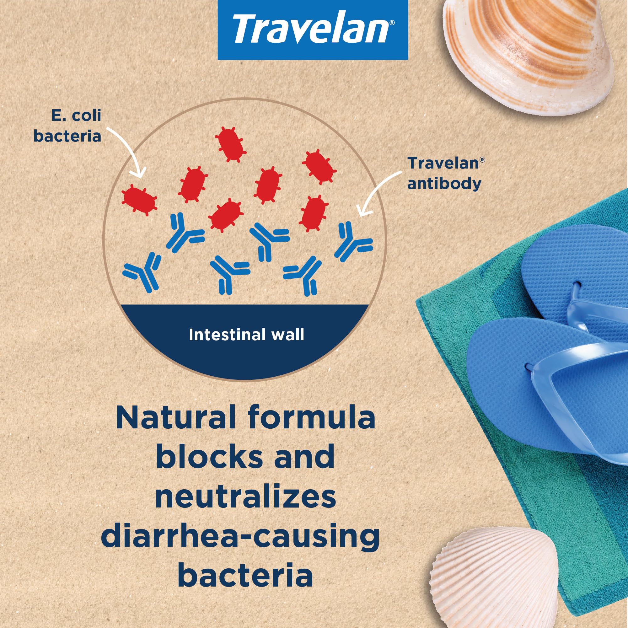 Travelan pill closeup showing compact capsule design.