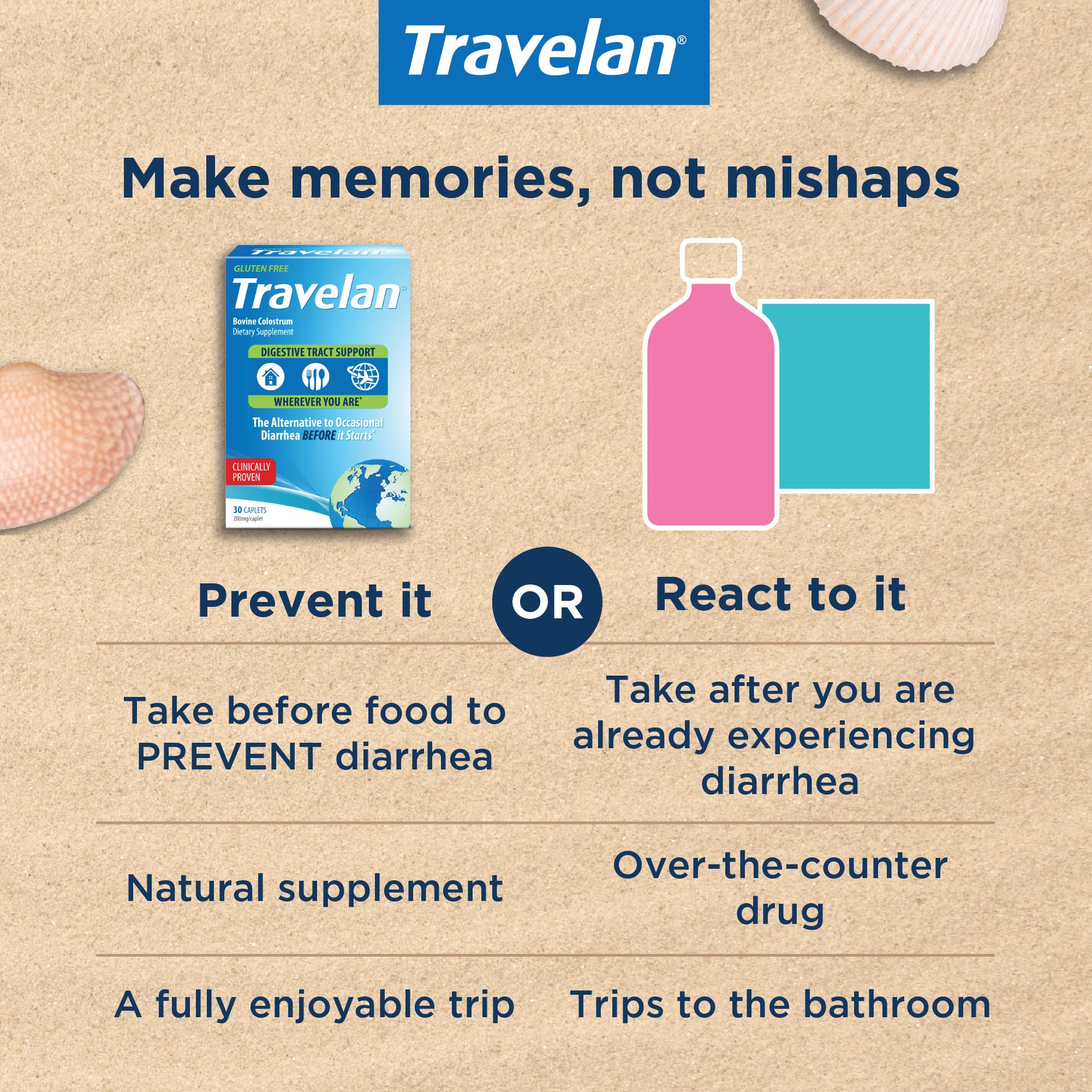 Travelan travel kit case with pouch for easy packing.