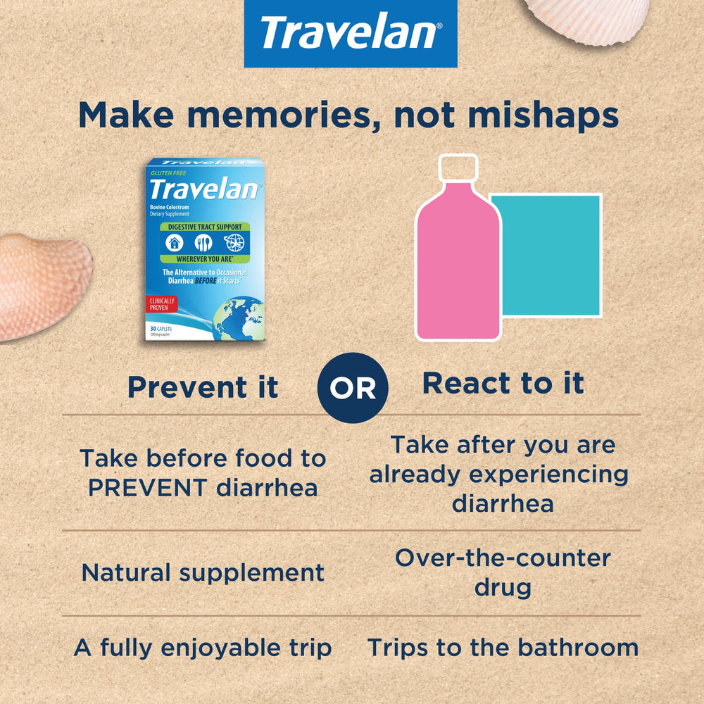 Travelan travel kit case with pouch for easy packing.