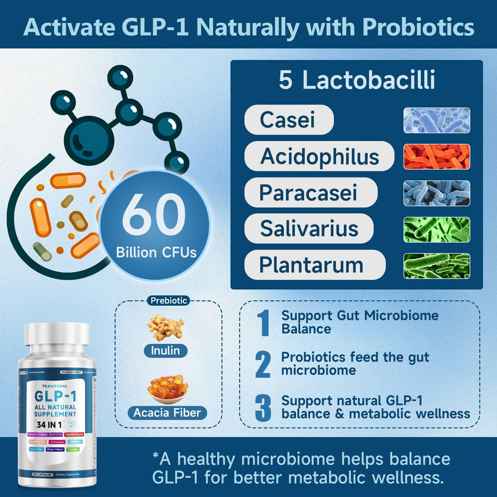 Trawecual GLP-1 blend of digestive enzymes aids absorption