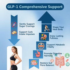 Trawecual GLP-1 natural ingredients close-up highlights plant extracts