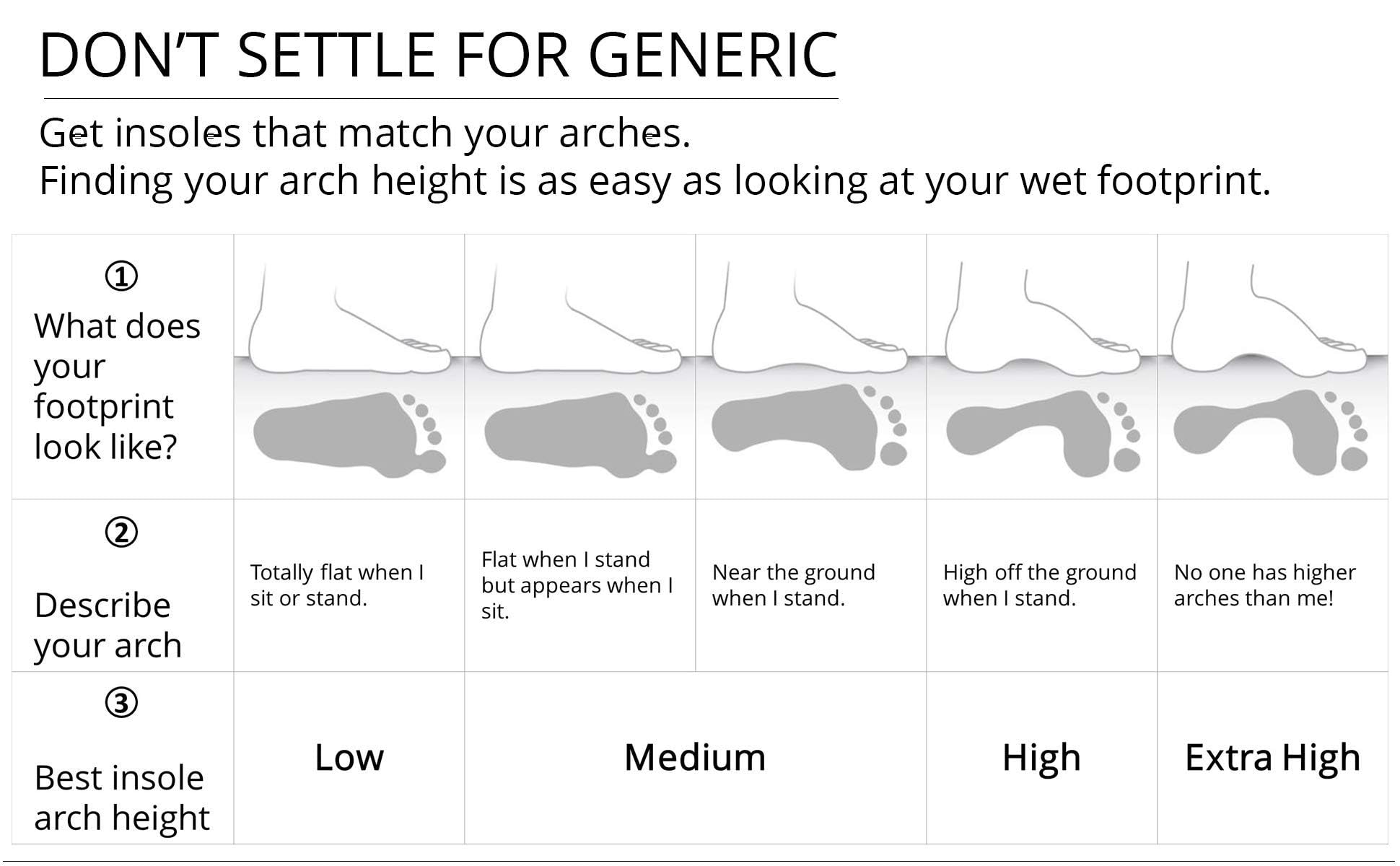 Unisex Pace insoles by Tread Labs deliver firm support for wide feet.