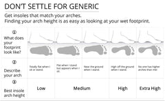 Unisex Pace insoles by Tread Labs deliver firm support for wide feet.