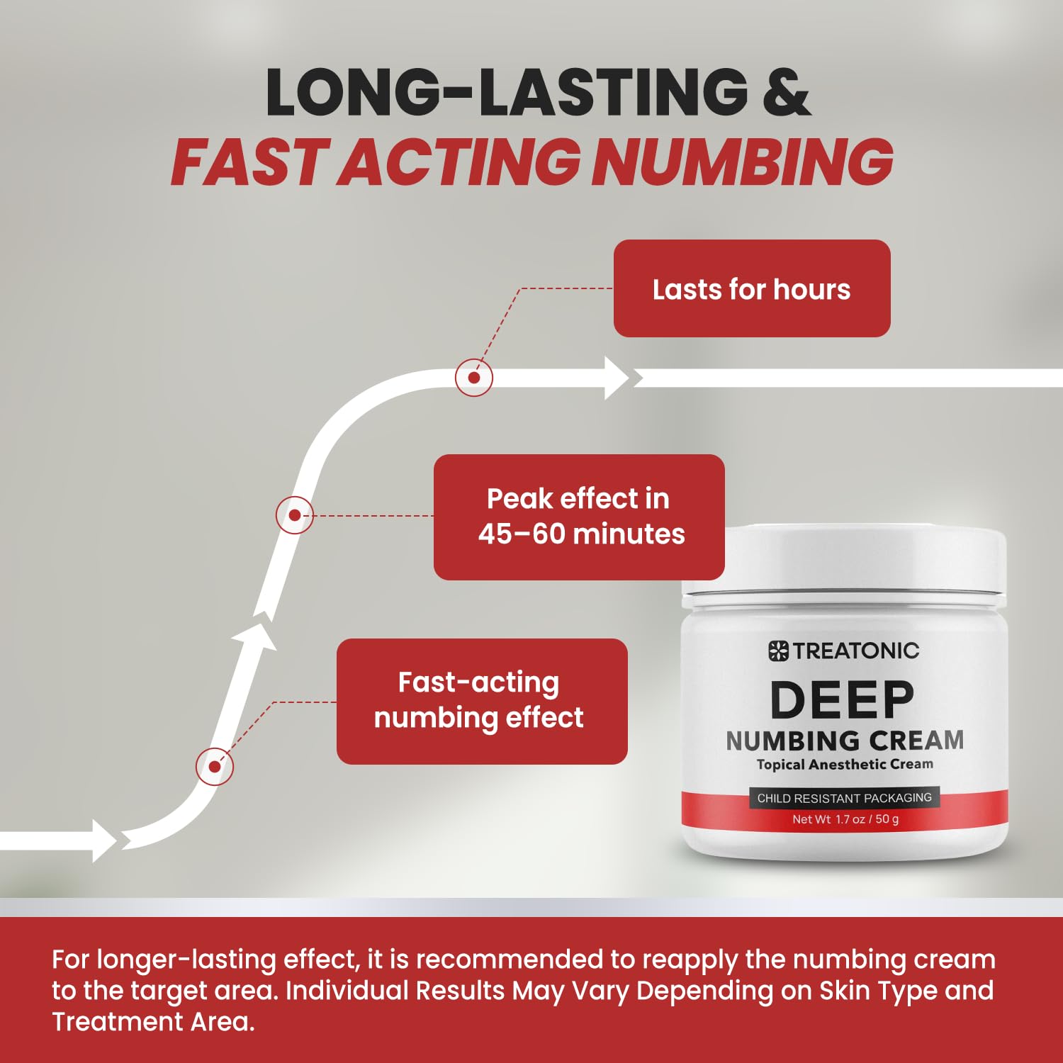 Texture swirl of Treatonic cream suggesting quick absorption