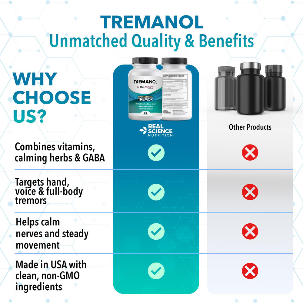 Tremanol bottle with USA-origin stamp signals quality manufacturing.