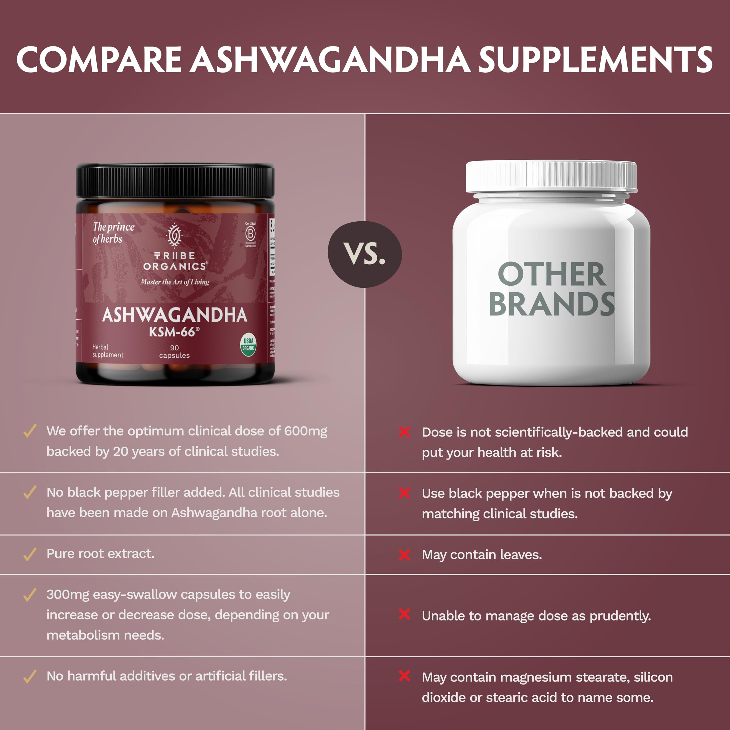 TRIBE ORGANICS energy-focused capsules suggesting daily stamina support