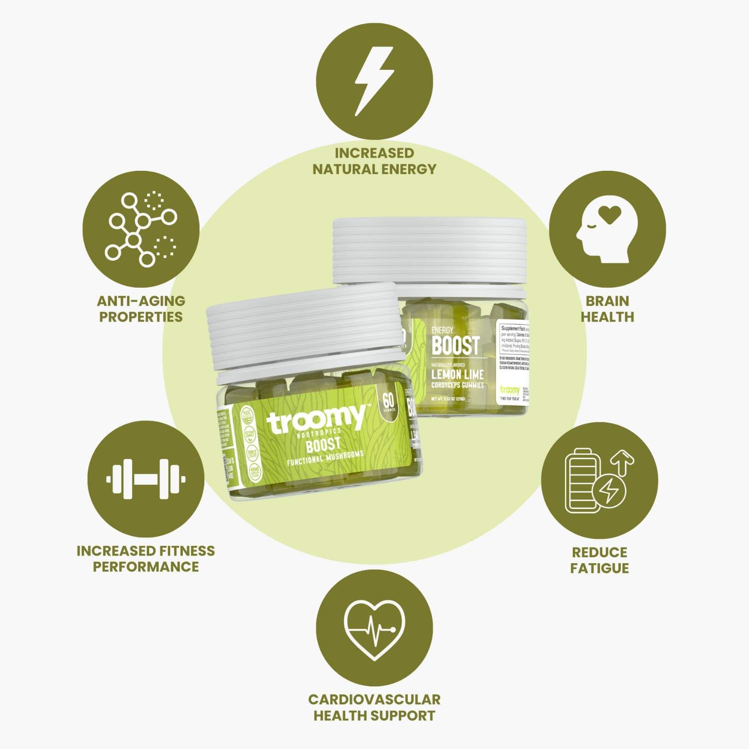 Troomy Boost jar-label highlighting organic mushroom blend and gummies