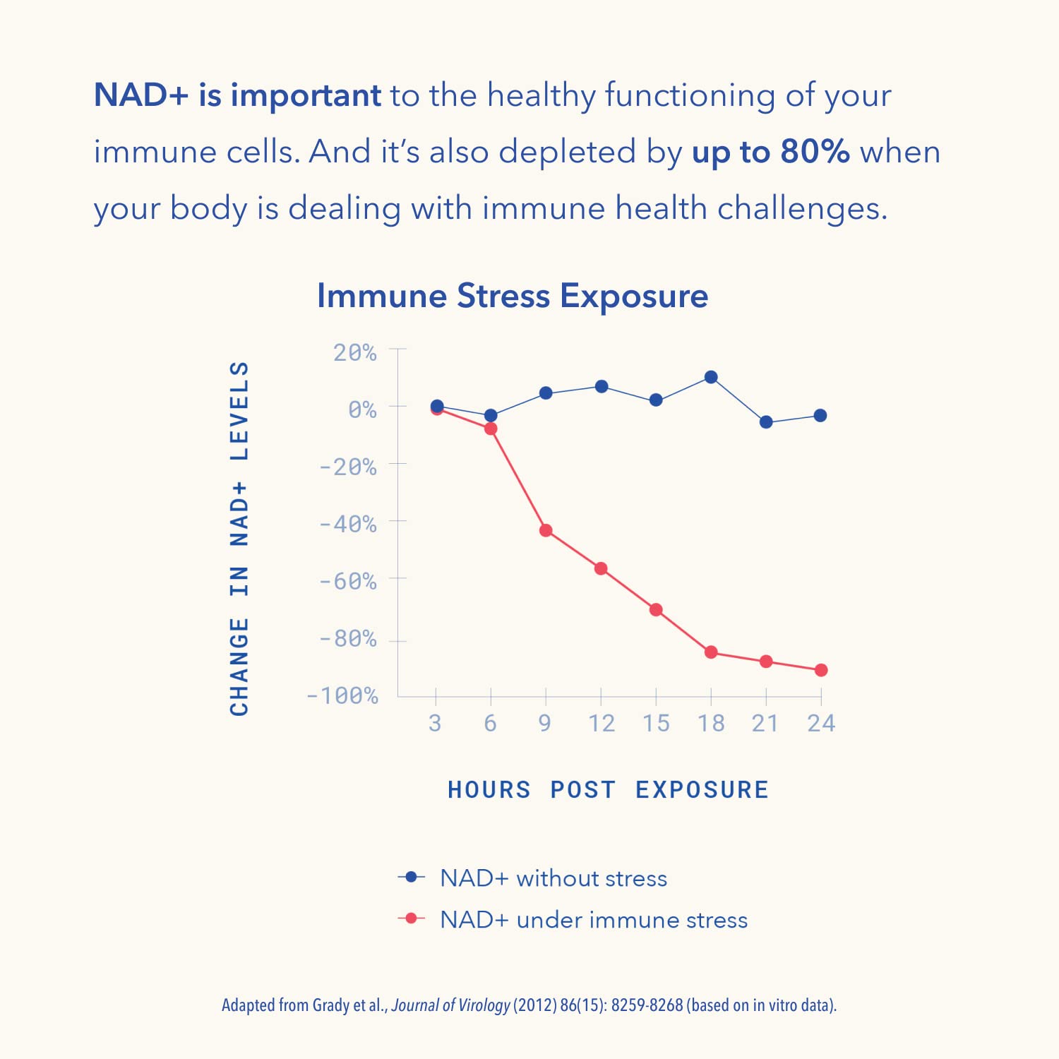 TRU NIAGEN Immune zinc tablet demonstrates mineral support