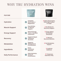 TRU Supplements nutrition and ingredient table showing clean formulation
