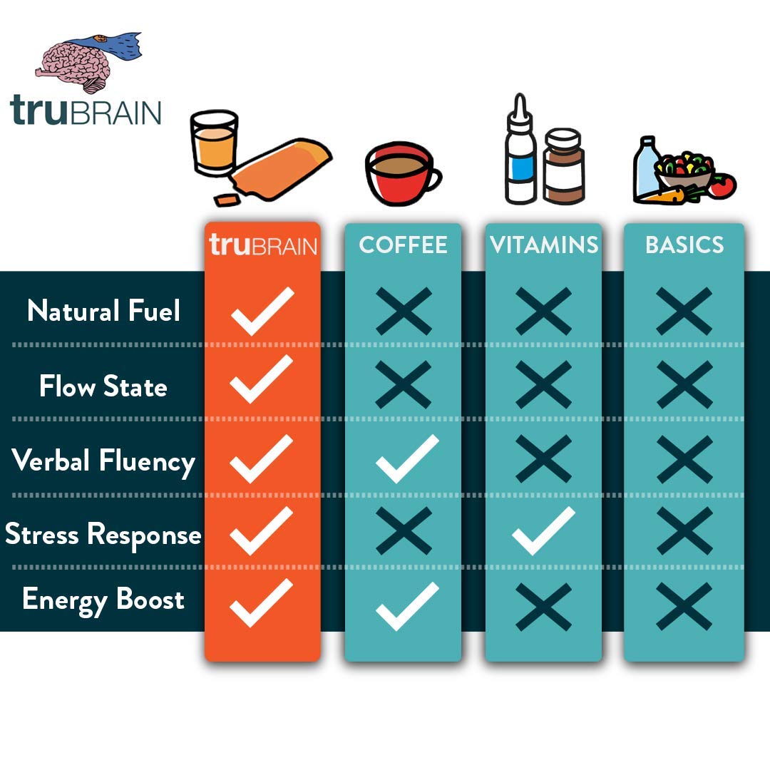 TruBrain Drink label closeup highlights Lion's Mane and Rhodiola ingredients