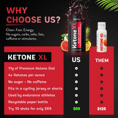 Ingredient panel on TruBrain Ketone XL packaging highlights vegan, sugar-free energy