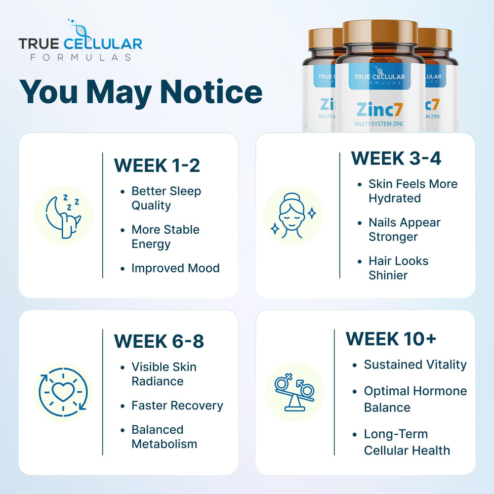 True Cellular Formulas Zinc7 pour-cap action shows easy dosing.