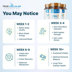 True Cellular Formulas Zinc7 pour-cap action shows easy dosing.