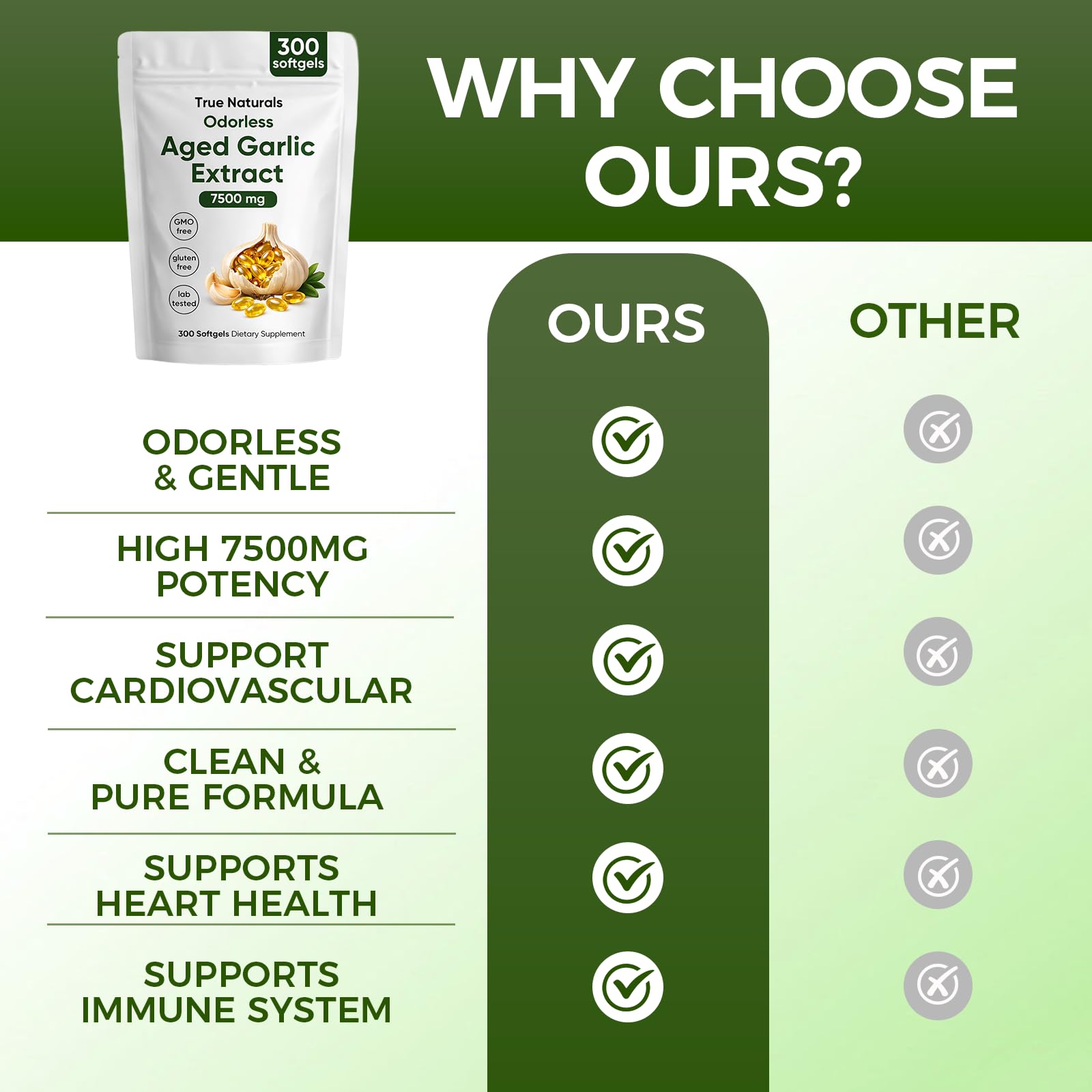 TRUE NATURALS heat resistant softgel designed for warm conditions.