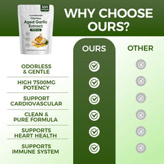 TRUE NATURALS heat resistant softgel designed for warm conditions.
