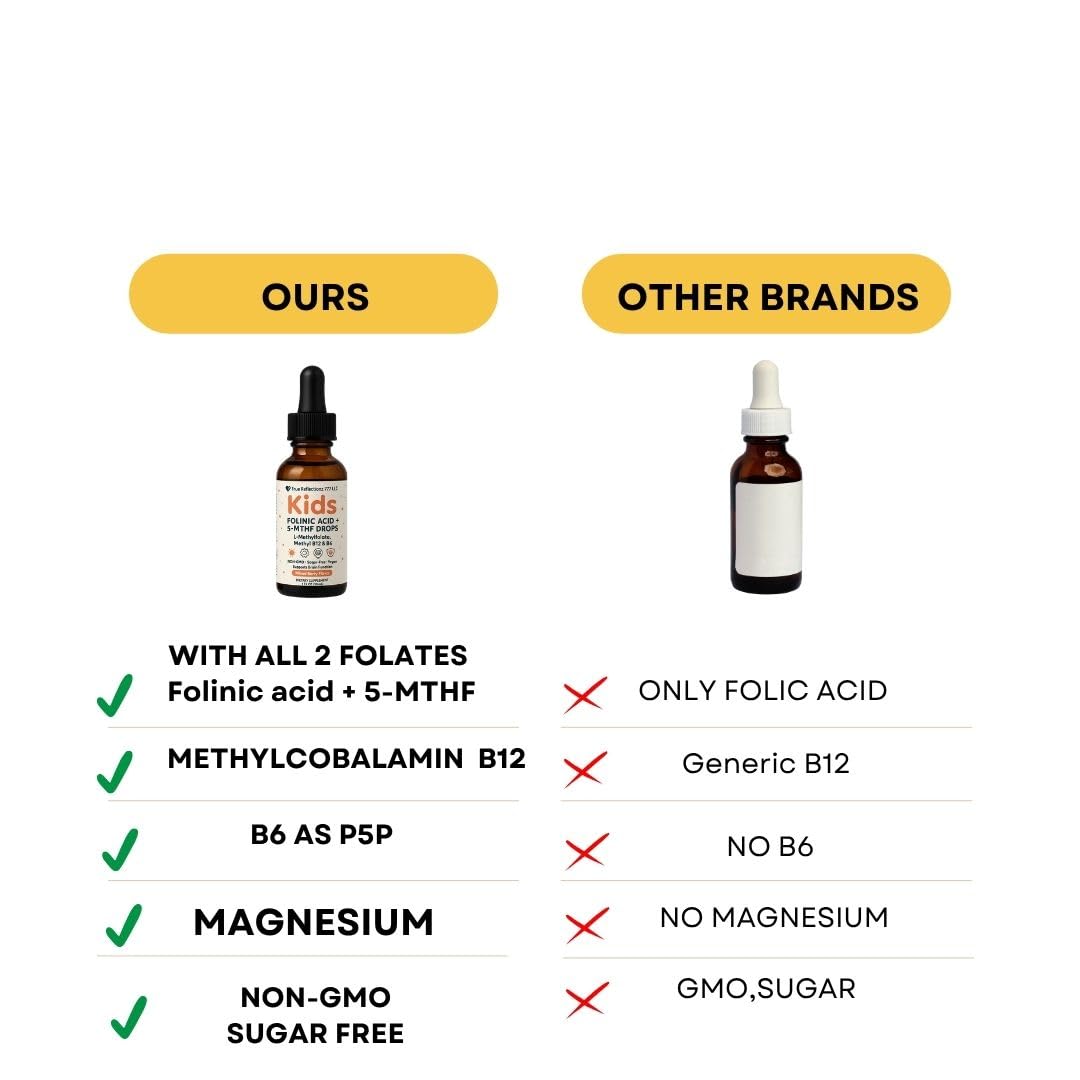 Packaging box showing True Reflectionz Folinic Acid Drops packaging.