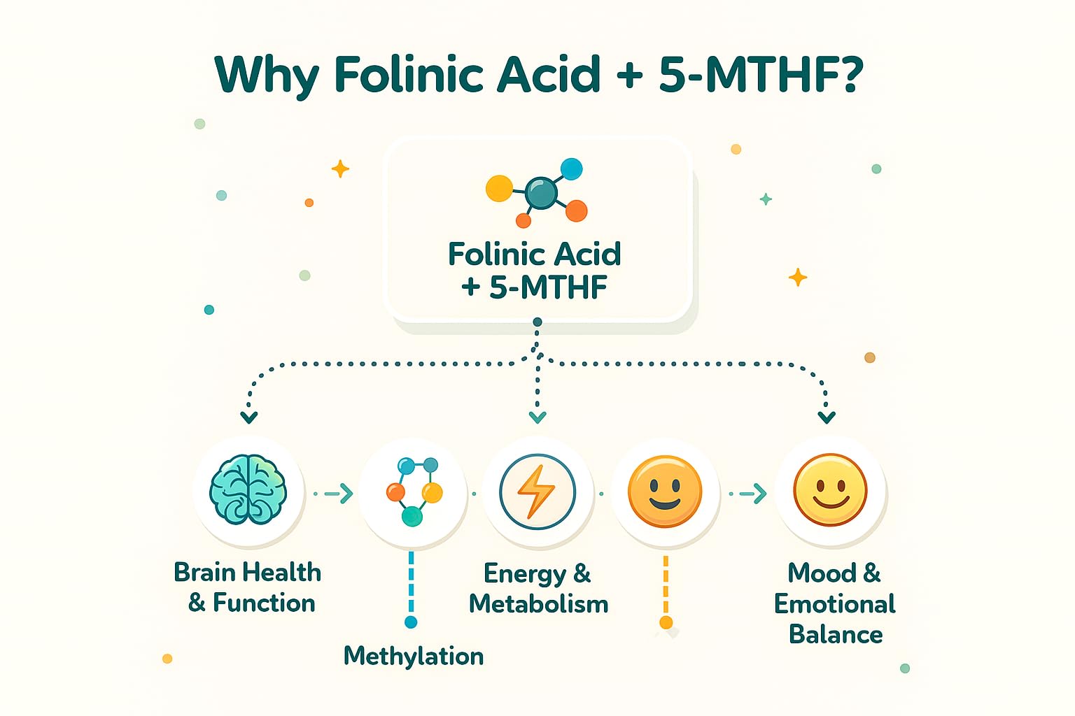 True Reflectionz Folinic Acid Drops dropper for flexible, precise dosing.