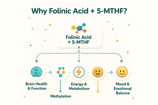 True Reflectionz Folinic Acid Drops dropper for flexible, precise dosing.