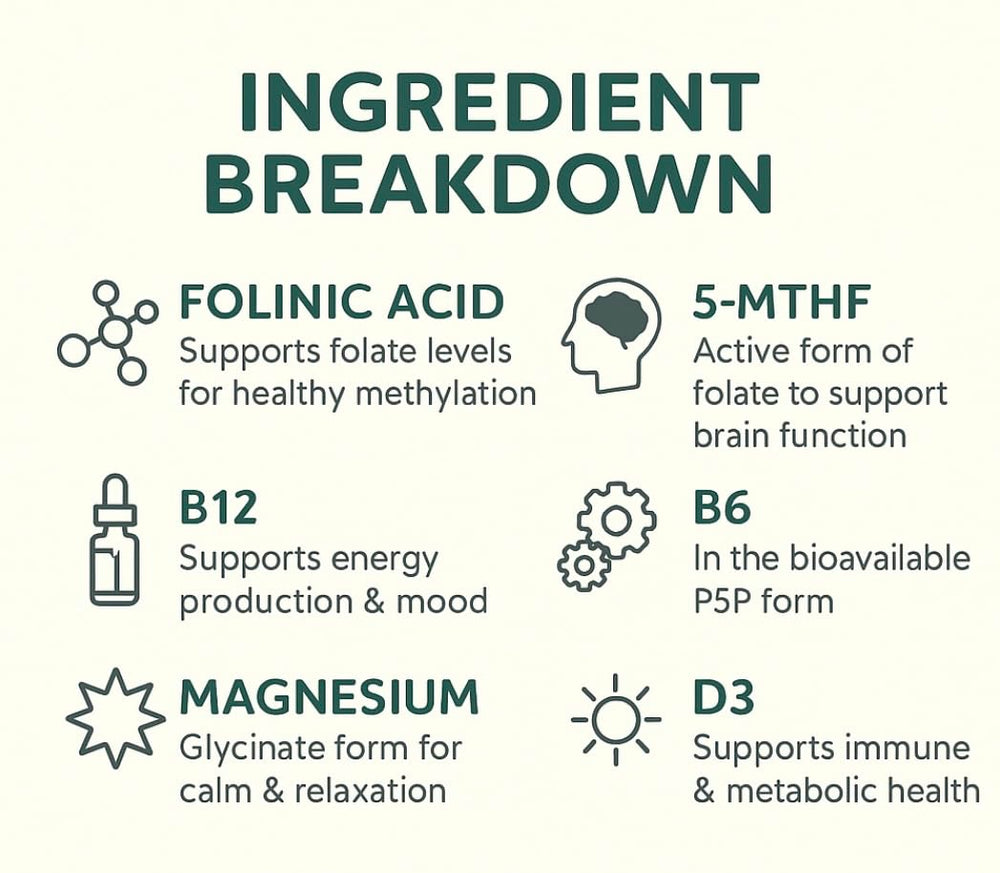 Ingredient list graphic on True Reflectionz Folinic Acid Drops.