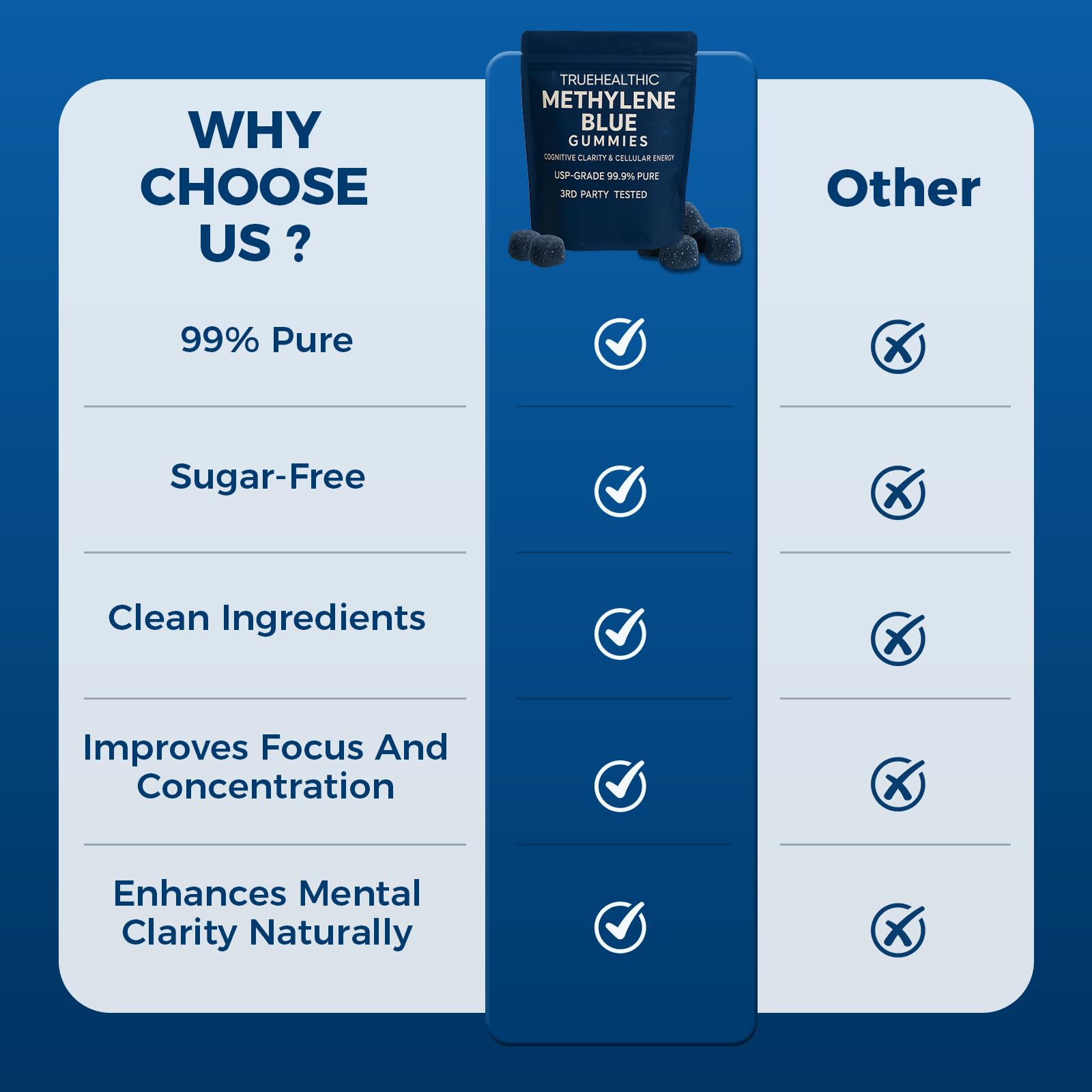 TRUEHEALTHIC Methylene Blue Gummies packaged collection suggests giftable or stackable bottle.