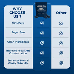 TRUEHEALTHIC Methylene Blue Gummies packaged collection suggests giftable or stackable bottle.