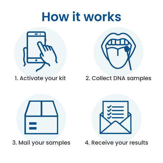 TrueLabs PaternityLab packaging with lab fees and shipping included