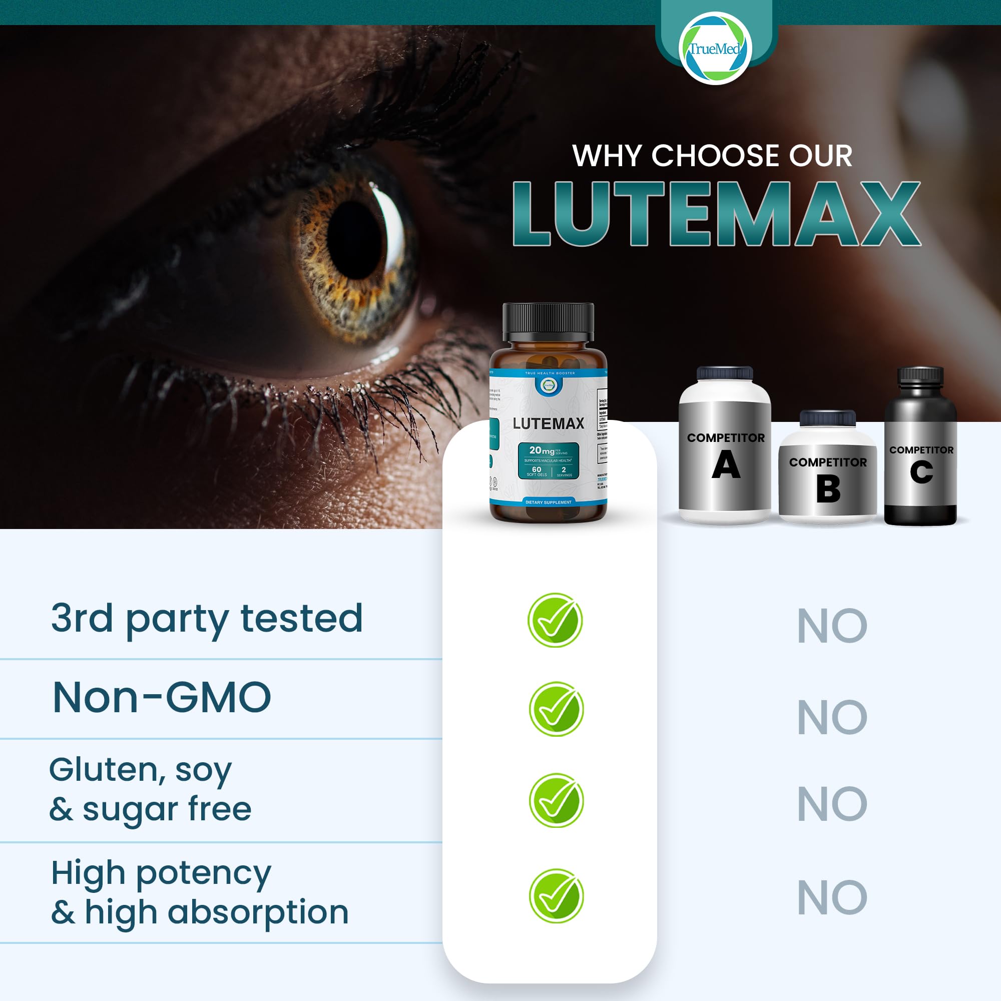 TRUEMED Lutemax bottle front displays brand and science-backed eye health intent