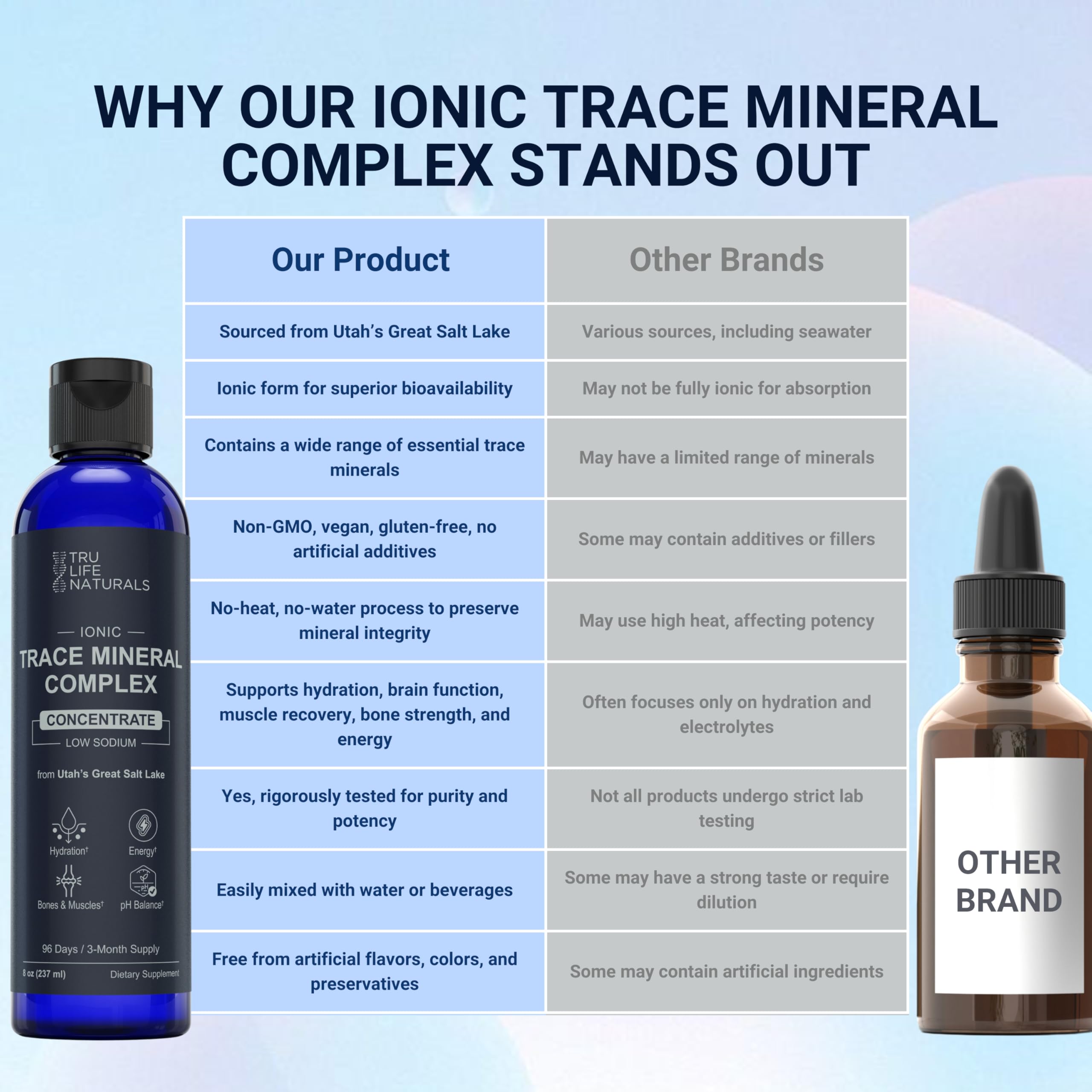 Source from Great Salt Lake via solar evaporation for TRULIFE NATURALS minerals.