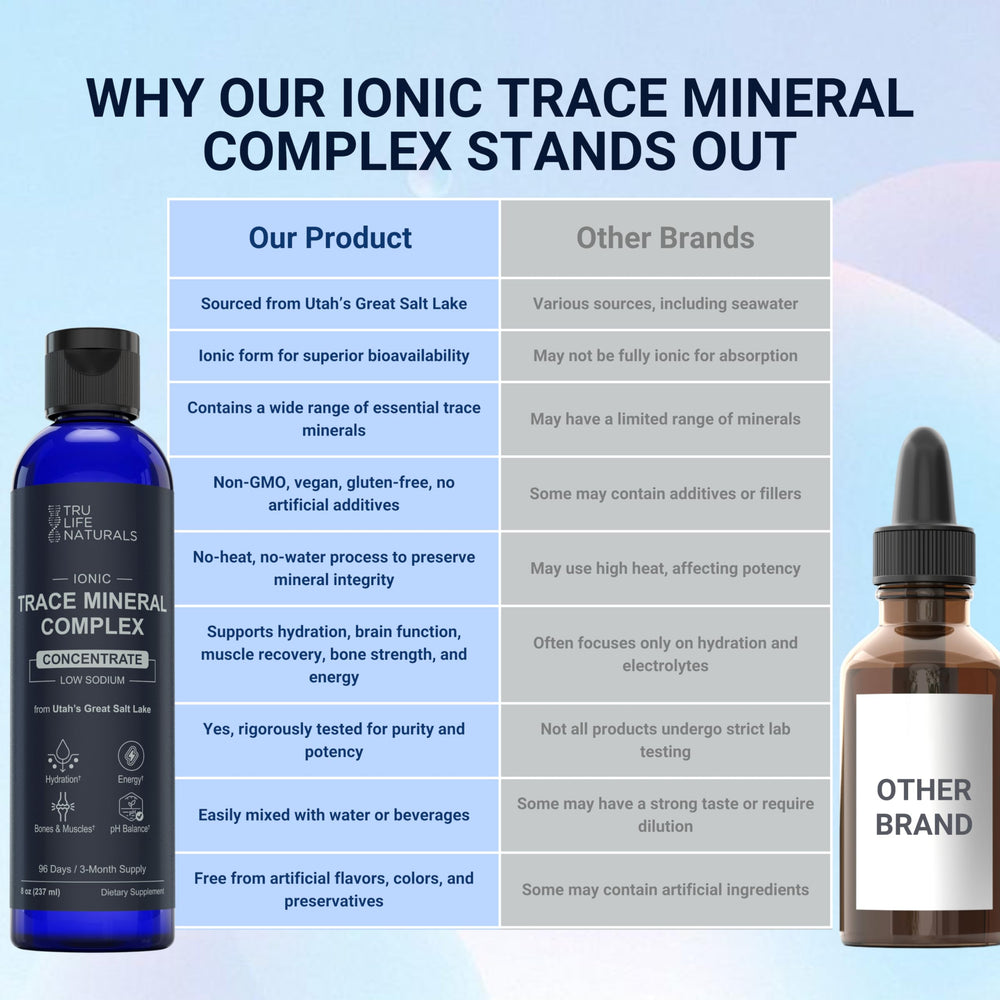 Source from Great Salt Lake via solar evaporation for TRULIFE NATURALS minerals.