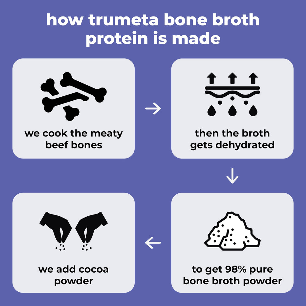 TRUMETA close-up of bone broth powder texture highlighting purity
