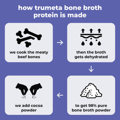 TRUMETA close-up of bone broth powder texture highlighting purity