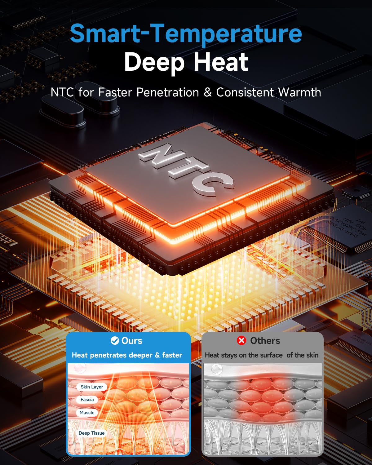 Trunsif smart HD touchscreen for easy heat and vibration selection