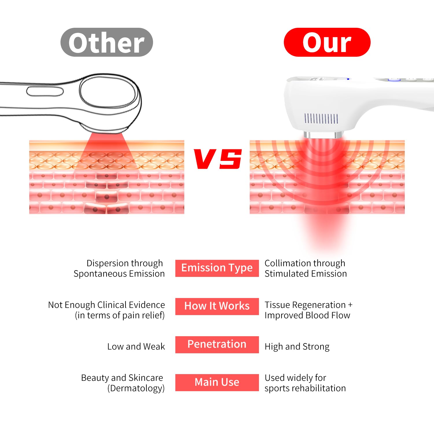 Truslite treatment-on-knee session demonstrates versatile at-home use.