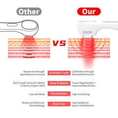 Truslite treatment-on-knee session demonstrates versatile at-home use.