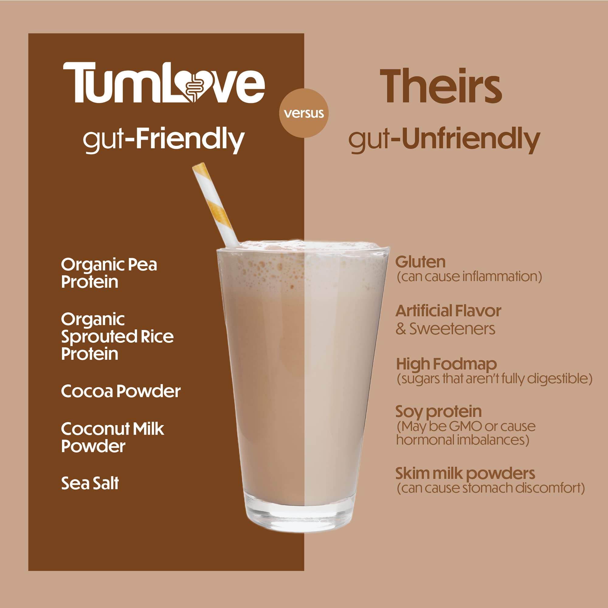 TumLove shake glass shows easy preparation and smooth texture for post-workout fueling.