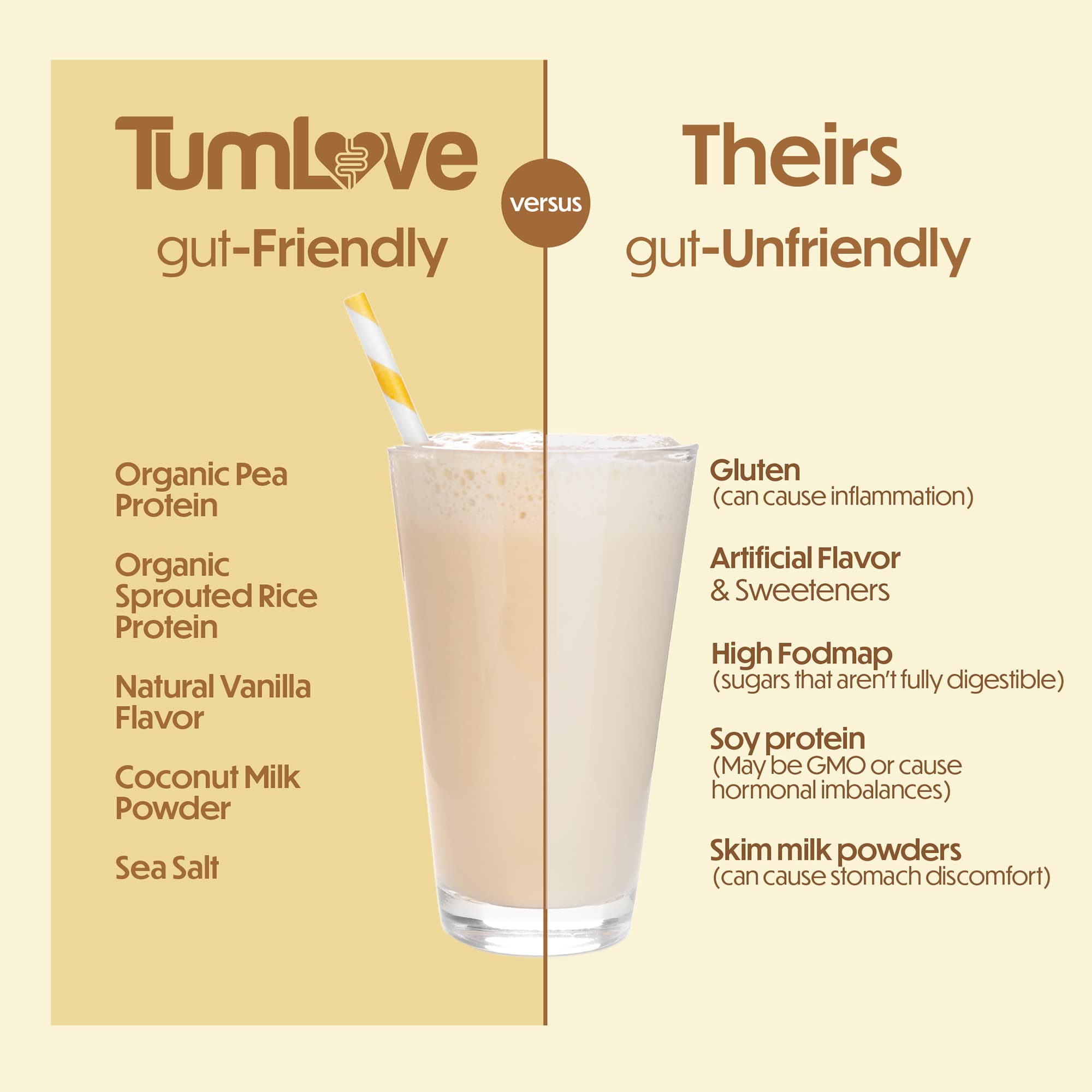 TumLove packaging image highlights 25 servings, gluten-free and dairy-free for sensitive stomachs.
