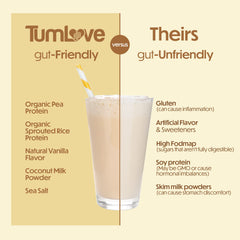 TumLove packaging image highlights 25 servings, gluten-free and dairy-free for sensitive stomachs.
