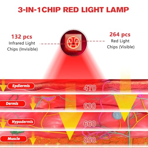 TUOYR red and infrared light panel detail shows multi-wavelength therapy